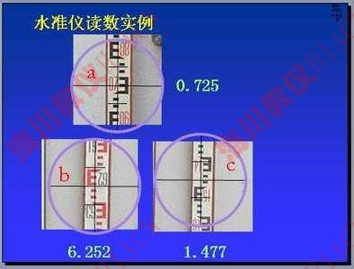 測量學(xué)模型