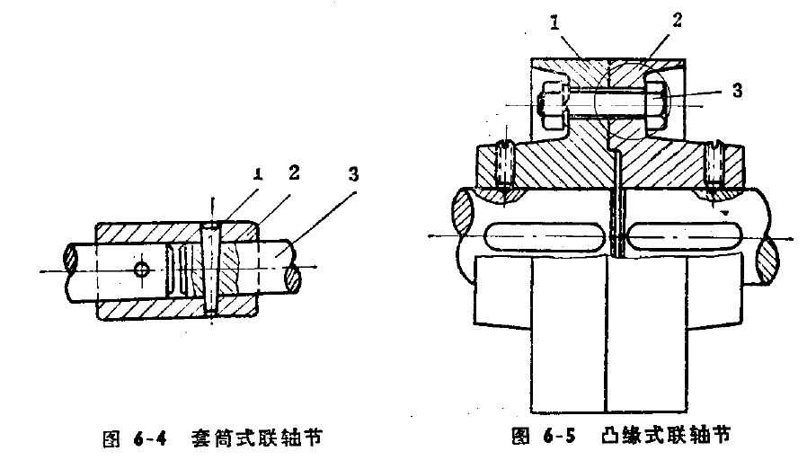 聯(lián)軸器模型，離合器模型